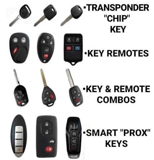 Types of car keys - Transponder chip keys, key remotes, key and remote combos, smart prox keys Raleigh NC